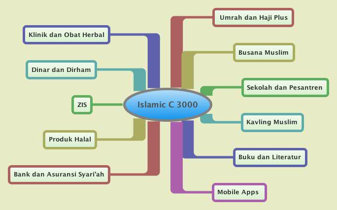 Islamic C 3000