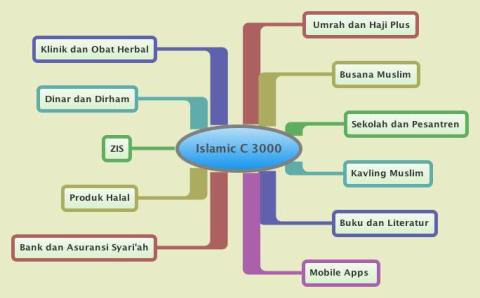 Islamic C 3000
